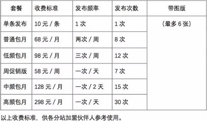 教你如何通過(guò)轉(zhuǎn)發(fā)朋友圈廣告實(shí)現(xiàn)月收入1.8萬(wàn)